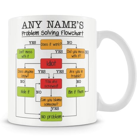 Customized, humorous work mug with flowchart design, perfect for both male and female colleagues – personalize with name.