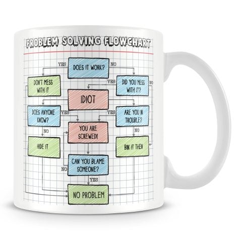 Flowchart Mug – Perfect Gift for Your Work Colleague