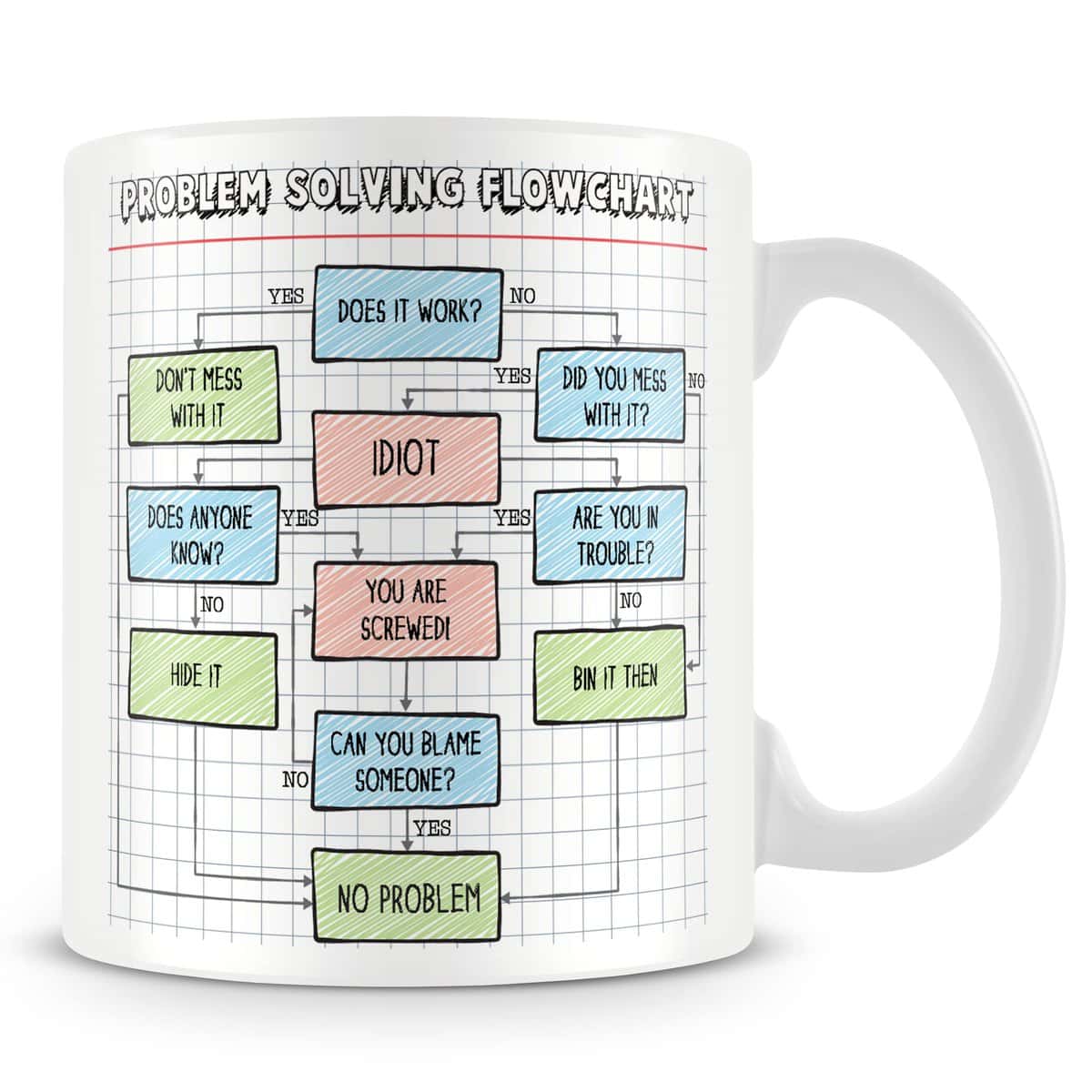 Flowchart Mug -Work Colleague Gift